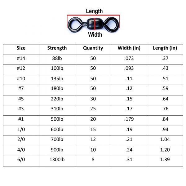 Eagle Claw Swivel Size Chart